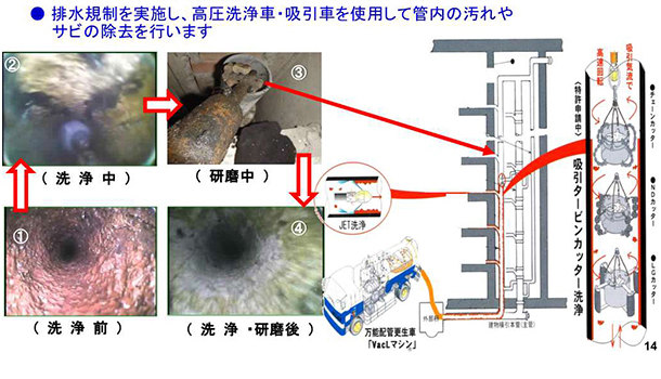 給排水ライニング工事事例